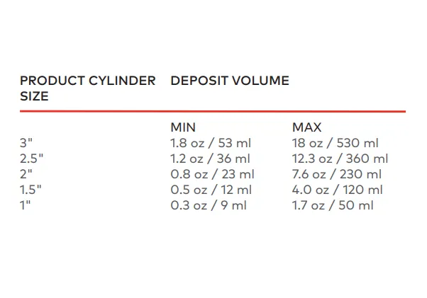 Unifiller Compact fyllemaskin