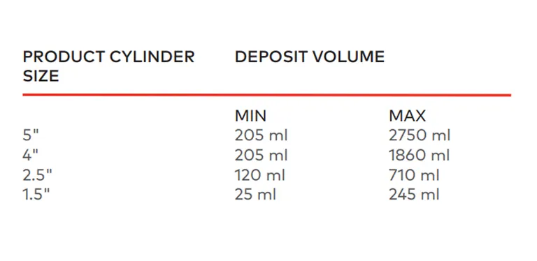 Unifiller universal 2000i fyllemaskin